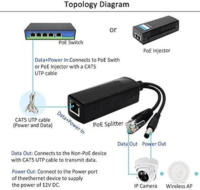 Alt view image 5 of 5 - WRIARICH ANVISION 2-Pack Active 12V PoE Splitter Adapter, Plug 5.5mm x 2.5mm, IEEE 802.3af Compliant 10/100Mbps, for IP Camera AP Voip Phone and More
