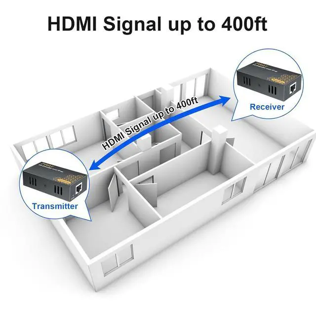 Alt view image 2 of 7 - WRIARICH PWAY 400ft HDMI Extender Over Ethernet Cat5e/6, HDMI Over POE IP Kit, One to Many via 100M/1000M Switch, No Delay 1080p Video Extender for TV