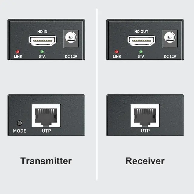 Alt view image 6 of 7 - WRIARICH PWAY 400ft HDMI Extender Over Ethernet Cat5e/6, HDMI Over POE IP Kit, One to Many via 100M/1000M Switch, No Delay 1080p Video Extender for TV
