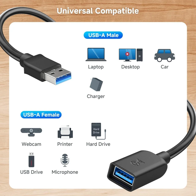 Alt view image 6 of 7 - WRIARICH 5Gbps USB 3.0 Extension Cable with On Off Switch with Data 1 ft, Support Both Data and Power (USB 3.0 On Off Switch)
