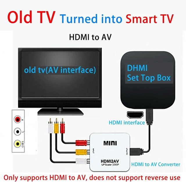 Alt view image 2 of 6 - HDMI to RCA Converter (hdmi to av Adapter) hdmi to RCA Adapter converts HDMI Output Source to Old-Fashioned RCA Display Optionalav to hdmi,hdmi to av,av to vga,vga to av,vga to hdmi,hdmi to vga