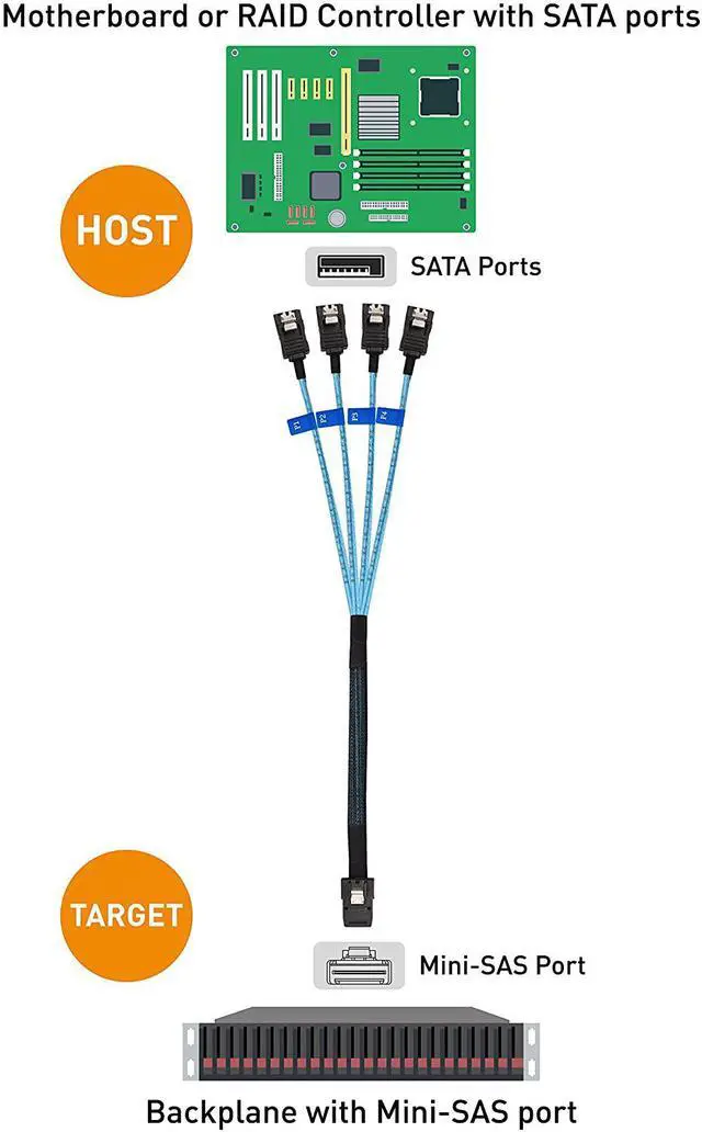 Alt view image 7 of 7 - WRIARICH Cable Matters Internal Mini SAS to SATA Reverse Breakout Cable (SFF-8087 to SATA) 1.6 Feet