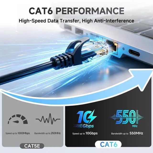 Alt view image 3 of 5 - WRIARICH ANLINK Cat6 Ethernet Cable, 10-Pack 6ft in Black Color, Cat 6 Cable RJ45, LAN, 24AWG UTP, Network, Patch, Internet Cable (6 feet, 10 Pack)
