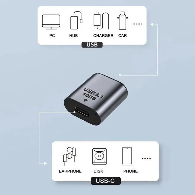 Alt view image 3 of 6 - WRIARICH USB 3.1 Type-C Female to USB 3.0 A Female Adapter, 10Gbps High Speed Data & Power Transfer Converter for Laptops, Tablets, Smartphones