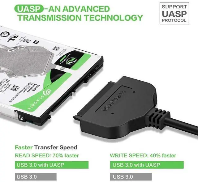 Main image of WRIARICH USB 3.0 to SATA III Adapter Cable for 2.5" SSD & HDD, Not Compatible with 3.5-inch Hard Drives