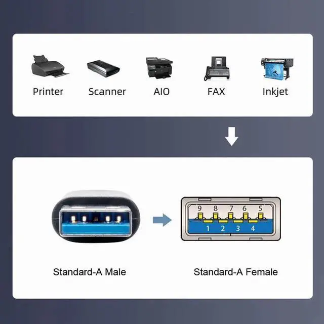 Alt view image 4 of 7 - WRIARICH Low Profile Right 90 Degree USB 3.0 Male to Female Extension Adapter, 10Gbps Super Speed USB-A Extender Supports Charging, Data & Video Transfer for Laptops, Docks, External SSDs