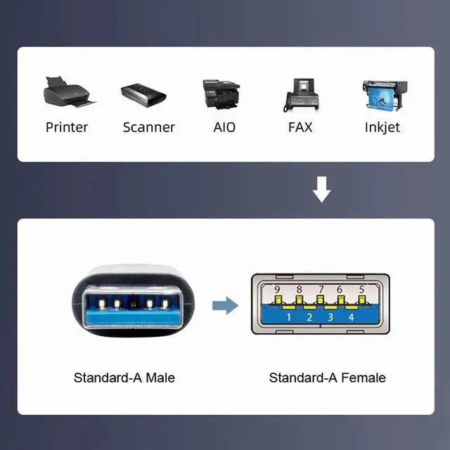 Alt view image 2 of 7 - WRIARICH 360° Rotatable U-Shape Back Angled USB 3.2 Gen2 Male to Female Extension Adapter, 10Gbps SuperSpeed USB Type A Elbow Extender, Support Power Charging, Data Sync & Video Transmission