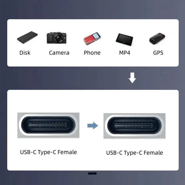 Alt view image 2 of 6 - WRIARICH USB 2.0 Type-C Female to Female Keystone Jack Coupler Adapter, Snap-in USB-C Extension Connector for Standard Wall Plate Panel USB Cable Wiring