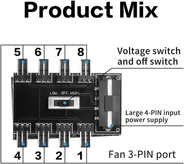 Alt view image 6 of 6 - WRIARICH 1-to-8 Ports 12V 3-Pin Chassis Fan Splitter Hub, IDE 4-Pin Powered PC Cooling Fan Controller for Desktop Motherboard
