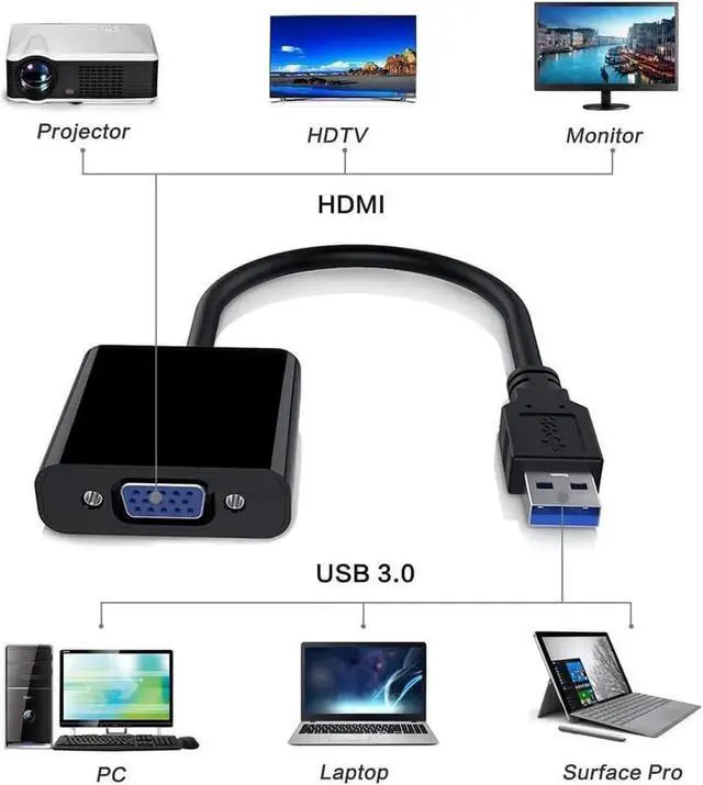 Alt view image 6 of 7 - WRIARICH USB 3.0 to VGA External Video Adapter, 1080P Multi-Monitor Display Graphic Converter Compatible with Windows 7/8/8.1/10/XP PC Laptop Projector