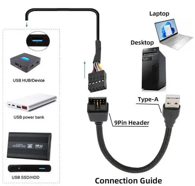 Alt view image 5 of 7 - WRIARICH 20cm Nylon Braided USB2.0 9/10Pin Motherboard Header Male to USB-A Male Extension Cable