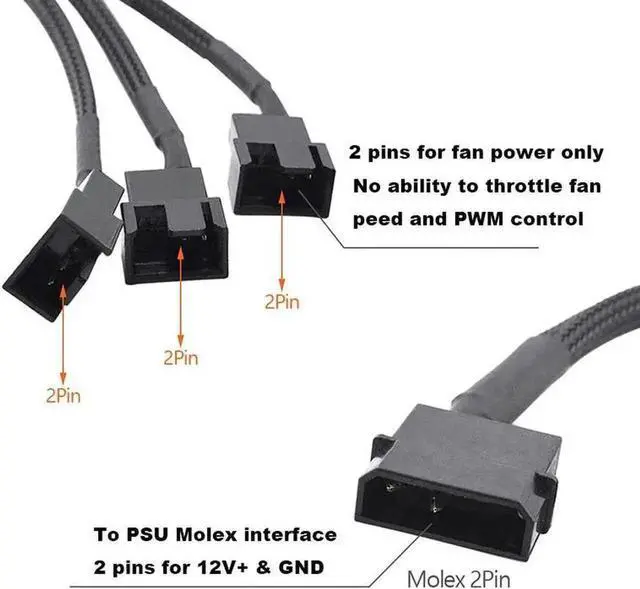 Alt view image 3 of 5 - WRIARICH Molex LP4 to Triple 3/4 Pin PWM Fan Splitter Cable, Sleeved 10 Inch Black PC Cooling Power Extension Cord