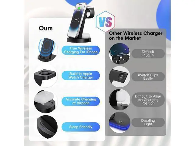 Alt view image 2 of 4 - WRIARICH 3 in 1 Charging Station for iPhone, Wireless Charger for iPhone 15 14 13 12 11 X Pro Max & Apple Watch - Wireless Charging Station for 3 2