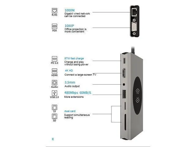 Alt view image 5 of 7 - WRIARICH 15 in 1 USB HUB Multi Function USB Type-C Adapter Docking Station With Wireless Charging HDMI USB Ports USB-C Dock Compatible