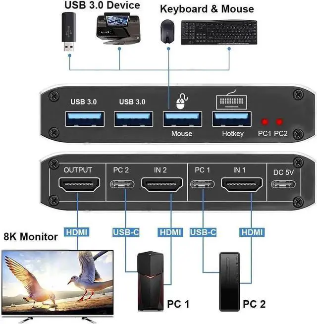 Alt view image 7 of 7 - WRIARICH 2023 Top 2-Port HDMI 2.1 KVM Switch 2X1, 8K@60Hz & 4K@120Hz, 2 PCs Share 1 Monitor, USB KVM Selector