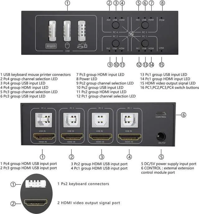 Alt view image 4 of 7 - WRIARICH 4-Port 4-In-1-Out HDMI KVM Switch, 4K@60Hz, 4 PCs Share One Monitor, Keyboard & Mouse, Compatible with Laptops, PC, PS4, Xbox, HDTV