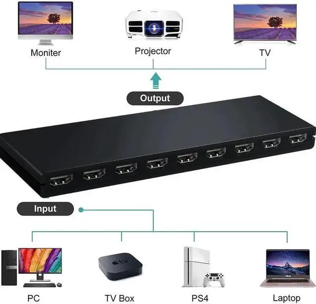Alt view image 6 of 6 - WRIARICH 1 in 8 Out HDMI Splitter, 1x8 HDMI Audio Video Distributor Box Supports 4K@30Hz 3D Full HD for HDTV Projector STB DVD PS3, with USB Power Cable