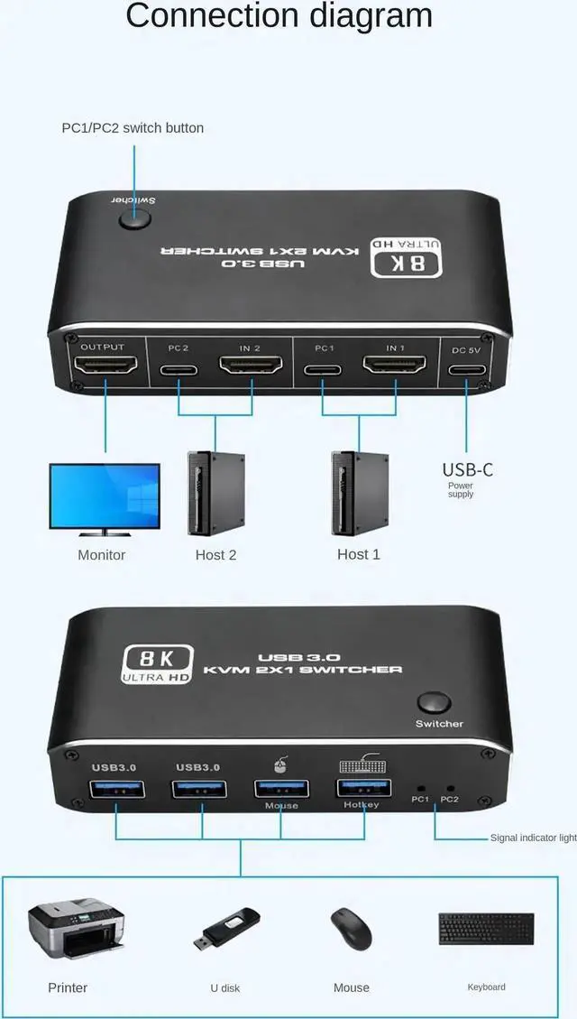 Alt view image 3 of 7 - WRIARICH 2x1 HDMI 2.1 8K KVM Switch with 4 USB 3.0 Ports, 2 PCs Share 1 Monitor, Support 8K@60Hz, 4K@120Hz, YUV 4:4:4, HDCP 2.3, HDR10, Hotkey Control, Dark Shell