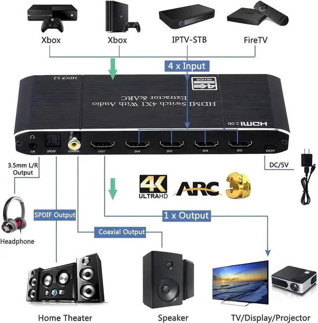Alt view image 5 of 7 - 4x1 HDMI Switch with Audio Extractor, 4 in 1 Out 4K HDMI Switcher Selector Box, Separate Optical Toslink + Coaxial + 3.5mm AUX Audio Output, Built-in EDID Management, IR Remote Control, Supports 4K UH