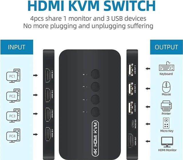 Alt view image 3 of 3 - WRIARICH 4-Port HDMI KVM Switch, 4 PCs Share Single 4K Monitor, Keyboard, Mouse & Printer, Comes with 4 KVM Cables