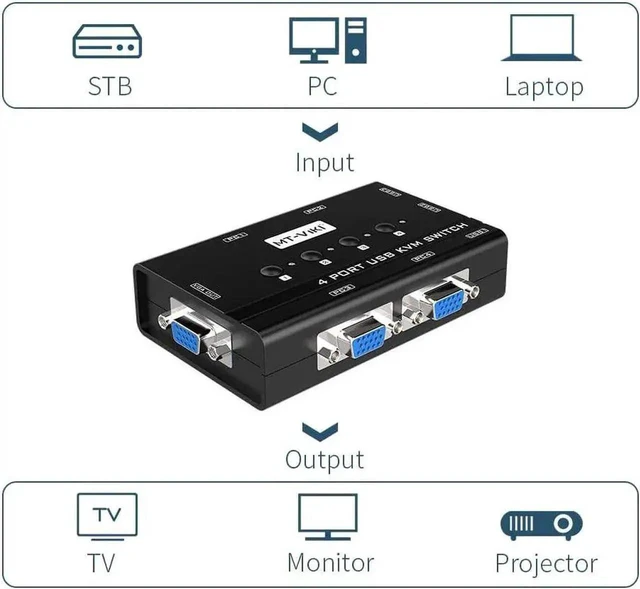 Alt view image 3 of 5 - WRIARICH 4-Port VGA KVM Switch, 4 PCs Share 1 Monitor, Keyboard, Mouse & Printer, 3 USB2.0 Ports, 4 VGA KVM Cables Included