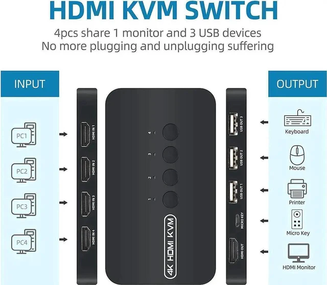 Alt view image 2 of 3 - WRIARICH 4-Port HDMI KVM Switch, 4 PCs Share One 4K Monitor, Keyboard, Mouse & Printer, 4 KVM Cables Included