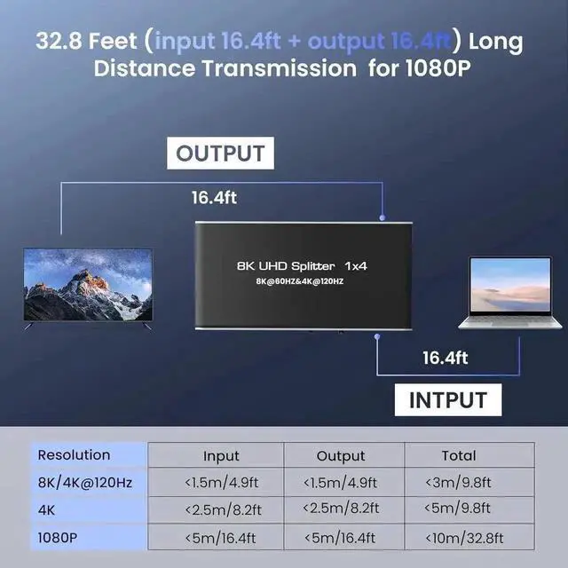 Alt view image 2 of 7 - WRIARICH HDMI 2.1 1 in 4 Out Splitter 8K@60Hz 4K@120Hz 48Gbps Mirror Duplicate Splitter HDCP 2.3 RGB 4:4:4 Active Powered Splitter for Gaming Monitors TV Projector