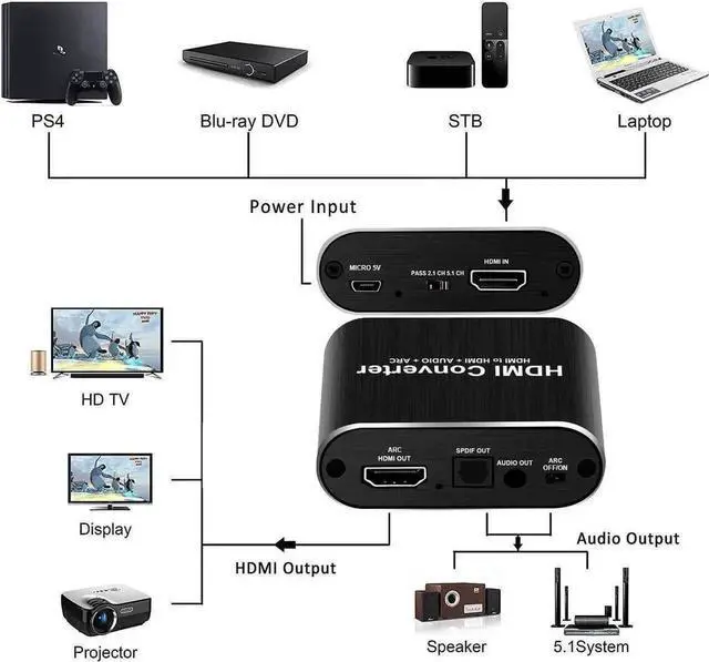 Alt view image 6 of 7 - WRIARICH 4K@60Hz HDMI Audio Extractor Converter, HDMI to HDMI + Optical Toslink SPDIF + 3.5mm AUX Stereo Audio Splitter, HDCP 2.2 Compliant, Supports Full HD 1080P & 3D