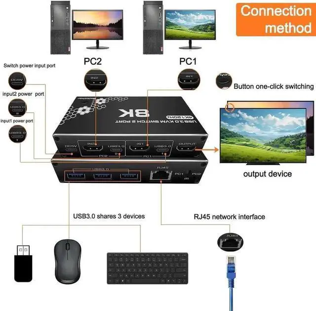 Alt view image 3 of 7 - WRIARICH 2-Port HDMI KVM Switch with USB 3.0 & RJ45 Ethernet, Support 8K@30Hz, 4K@120Hz, 1080P@240Hz, 2 PCs Share 3 USB Ports, Keyboard, Mouse & Ethernet, Equipped with Remote Controller