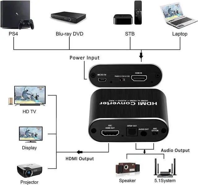 Alt view image 4 of 7 - WRIARICH 4K@60Hz HDMI Audio Extractor Splitter, HDMI to HDMI + Optical SPDIF Toslink + 3.5mm AUX Stereo Audio Converter, Support HDCP2.2, 1080P Full HD & 3D Video
