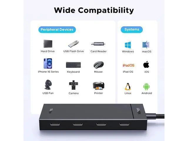 Alt view image 5 of 7 - WRIARICH Powered 100W 10Gbps USB C Hub - 5 in 1 Adapter with 4 USB-C, 100W PD Ports for MacBook/Air, iPad Pro, iPhone, Surface, Laptops and More
