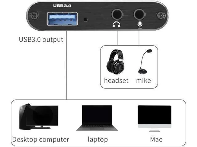 Alt view image 4 of 7 - WRIARICH 4K Audio Video Capture Card, USB 3.0 HDMI Video Capture Device, Full HD 1080P for Game Recording, Live Streaming Broadcasting