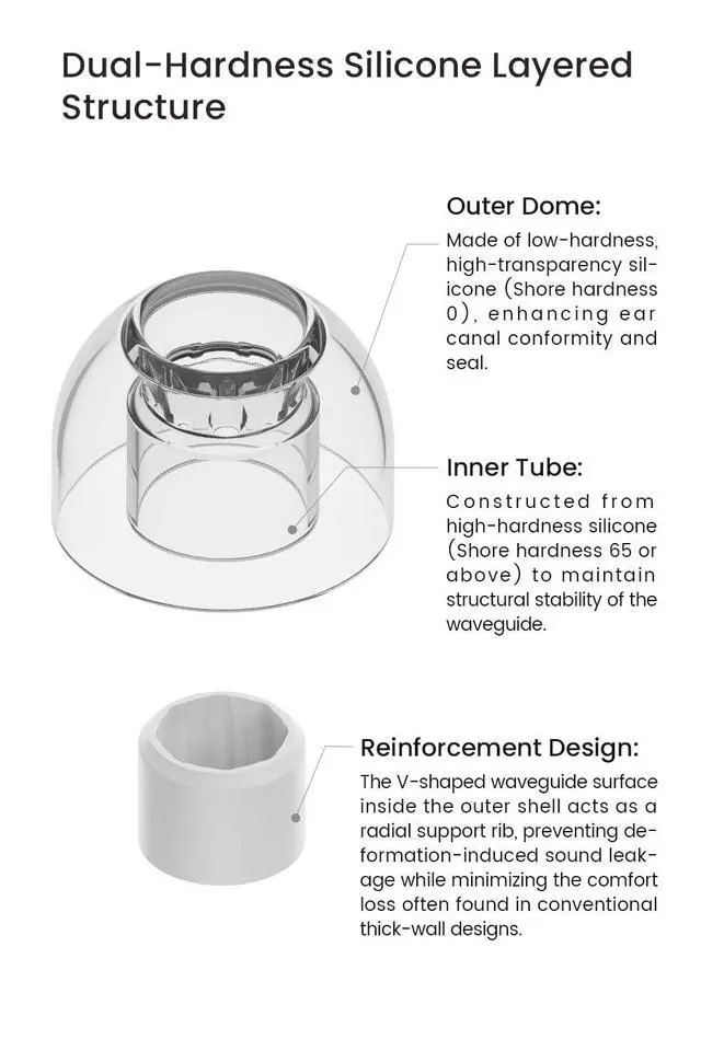 Alt view image 7 of 7 - T-500 Silicone IEM Earphone Ear Tips, High-Frequency Enhance-2 Pairs (L) | Replacement Ear Pads with Patented Air Pressure Balance Structure, Comfortable Fit Eartips Suit for Most In-Ear Earbuds