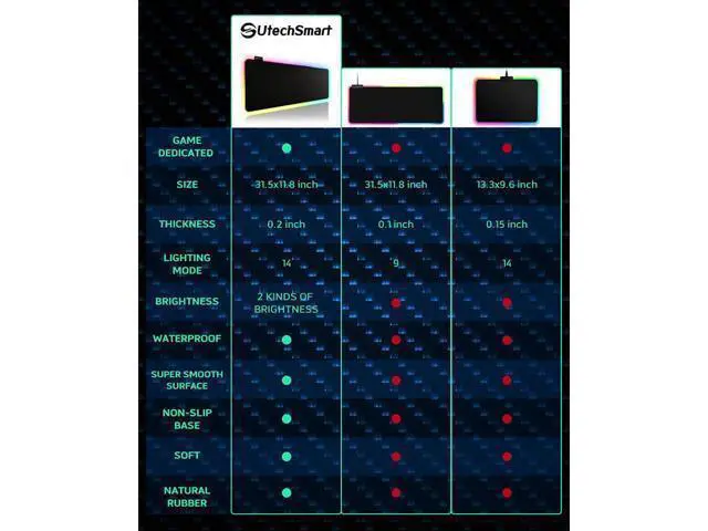 Alt view image 2 of 7 - WRIARICH RGB Gaming Mouse Pad, Large Extended Soft Led Mouse Pad with 14 Lighting Modes 2 Brightness Levels, Computer Keyboard Mousepads Mat 800 x 300mm / 31.5×11.8 inches