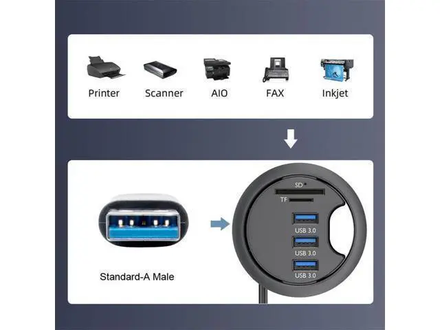 Alt view image 4 of 7 - WRIARICH USB 3.0 Hub SD TF 3 Port USB 60mm Desk Grommet Splitter Dock Station Micro-SD Card Reader for Desktop PC Desk