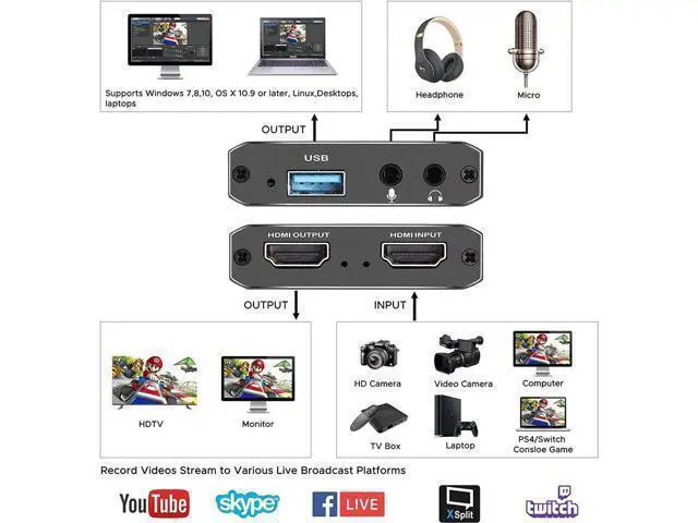 Alt view image 2 of 7 - WRIARICH Capture Card, Audio Video Capture Card with Microphone 4K HDMI Loop-Out, 1080p 60fps Video Recorder for Gaming/Live Streaming/Video Conference, Works for Nintendo Switch/PS4/OBS/Camera/ PC