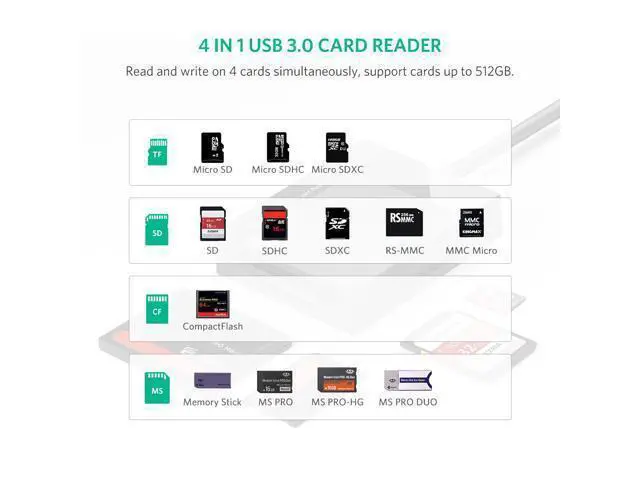 Alt view image 2 of 7 - WRIARICH SD Card Reader USB 3.0 Card Hub Adapter 5Gbps Read 4 Cards Simultaneously CF, CFI, TF, SDXC, SDHC, SD, MMC, Micro SDXC, Micro SD, Micro SDHC, MS, UHS-I (Black)