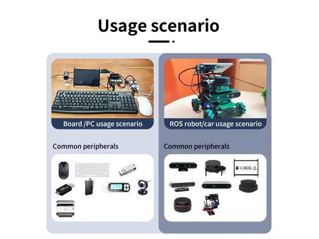 Alt view image 2 of 5 - WRIARICH 4 Port USB 3.0 Hub for Raspberry Pi Jetson Nano ROS Robot, Compatible with USB 3.0/2.0/1.1 Driver-Free Plug&Play, Onboard External USB-A,5V (micro-USB),9~24V Power Port, for High-power Device