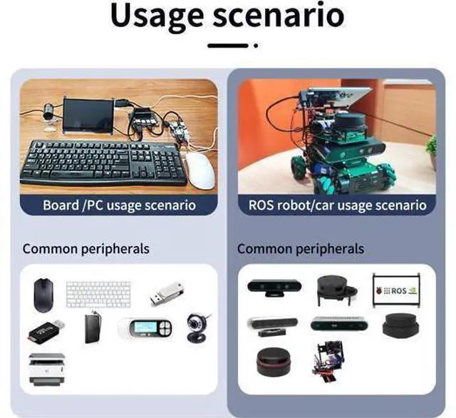 Alt view image 2 of 7 - WRIARICH 4 Port USB 3.0 Hub for Raspberry Pi Jetson Nano ROS Robot, Compatible with USB 3.0/2.0/1.1 Driver-Free Plug&Play, Onboard External USB-A5V (Micro-USB)9~24V Power Port, for High-Power Device