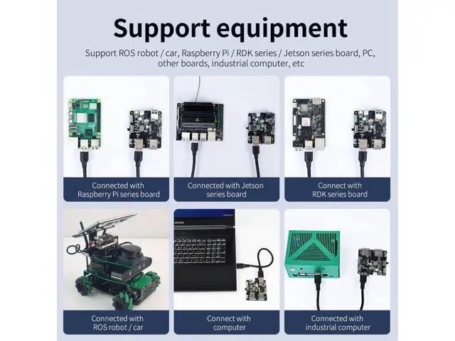 Alt view image 5 of 7 - WRIARICH 4 Port USB 3.0 Hub for Raspberry Pi Jetson Nano ROS Robot, Compatible with USB 3.0/2.0/1.1 Driver-Free Plug&Play, Onboard External USB-A5V (Micro-USB)9~24V Power Port, for High-Power Device