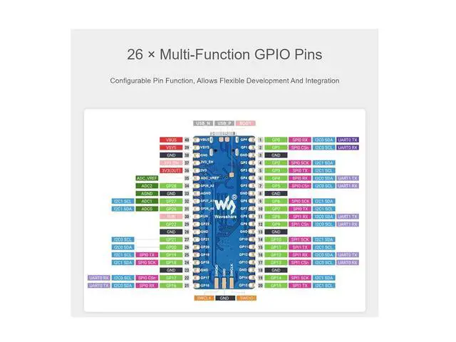 Alt view image 5 of 7 - WRIARICH RP2040-Plus Mini Board with Pre-Soldered Header Pico-Like MCU Board Based on Raspberry Pi RP2040 Chip,Dual-core Arm Cortex M0+ Processor,USB-C Connector,4MB Flash,Higher Current DC-DC Chip
