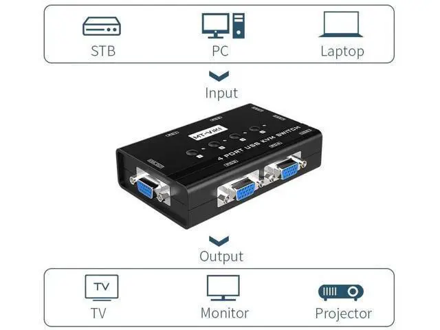 Alt view image 4 of 7 - WRIARICH MT-VIKI KVM Switch VGA, 4 Port KVM Switch for 4 Computers Share One Monitor Keyboard Mouse Printer, 3 USB 2.0 Hub, Included 4 VGA KVM Cables