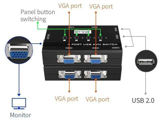 Alt view image 6 of 7 - WRIARICH MT-VIKI KVM Switch VGA, 4 Port KVM Switch for 4 Computers Share One Monitor Keyboard Mouse Printer, 3 USB 2.0 Hub, Included 4 VGA KVM Cables