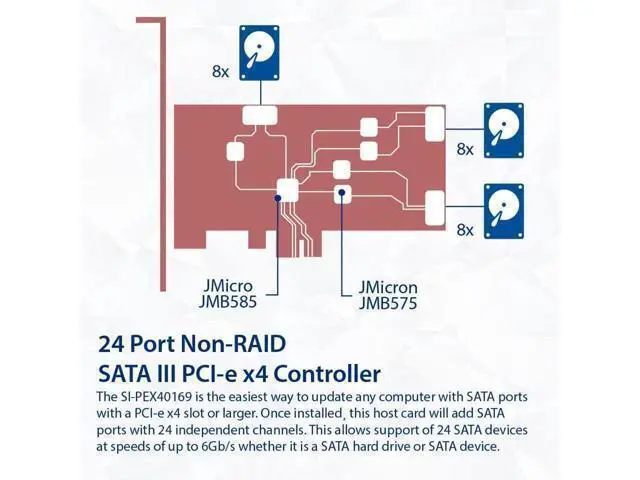 Alt view image 4 of 5 - WRIARICH IO CREST 24 Port SATA III to PCIe 3.0 x4 Non-RAID Expansion Card JMB575 JMB582 Low Profile Bracket,SI-PEX40169