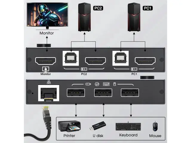 Alt view image 3 of 6 - WRIARICH 2 Port HDMI KVM Switch with Ethernet, HDMI KVM Switch 2 in 1 Out 4K@60Hz, HDMI KVM Switches for 2 Computers Share 1 Monitor and 3 USB Devices Keyboard Mouse, Ethernet Network KVM Switcher
