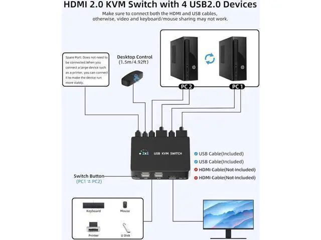 Alt view image 6 of 7 - 8K@60Hz HDMI 2.1 USB KVM Switch 1 Monitors 2 Computers, 4K@120Hz USB switcher HDMI KVM Switch 2 in 1 Out with Remote and 4 USB 2.0 Port, 2 USB Cables and 1 Desktop Controller for Work or Entertainment