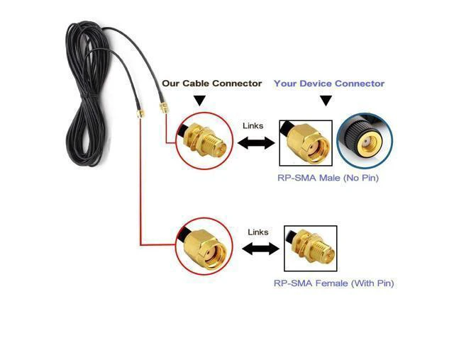 Alt view image 4 of 4 - WRIARICH 2Pack 33ft WiFi Antenna Extension Cable RP-SMA Male to Female Connector for Wireless LAN Router Bridge Wireless Network Card Security IP Camera