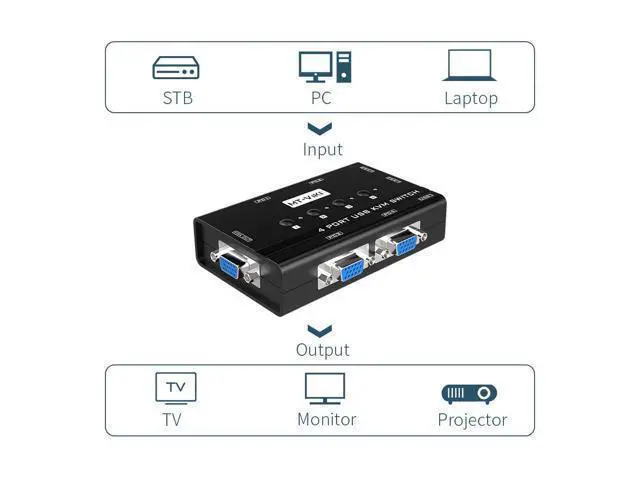 Alt view image 3 of 7 - WRIARICH MT-VIKI KVM Switch VGA, 4 Port KVM Switch for 4 Computers Share One Monitor Keyboard Mouse Printer, 3 USB 2.0 Hub, Included 4 VGA KVM Cables