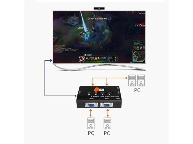 Alt view image 4 of 7 - WRIARICH MT-VIKI KVM Switch VGA, 4 Port KVM Switch for 4 Computers Share One Monitor Keyboard Mouse Printer, 3 USB 2.0 Hub, Included 4 VGA KVM Cables