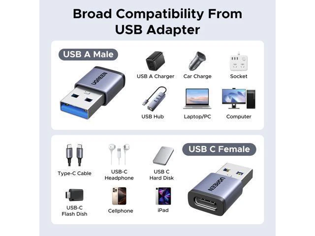 Alt view image 5 of 7 - WRIARICH USB to USB C Adapter & USB C to USB Adapter Combo 4-Pack, 10Gbps Type C USBC Adapter Compatible with MacBook, iPhone 17/16/15, iPad, Samsung Galaxy, Apple Watch